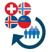 EFTA Council logo
