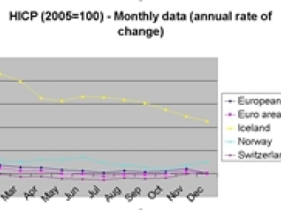 _009-01-19-annual-inflation-rates-09256